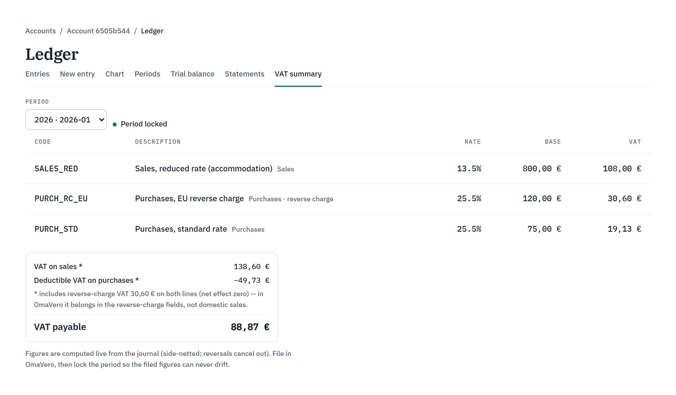 The VAT summary page in the app, showing VAT figures by code for a locked period, as filed in OmaVero.